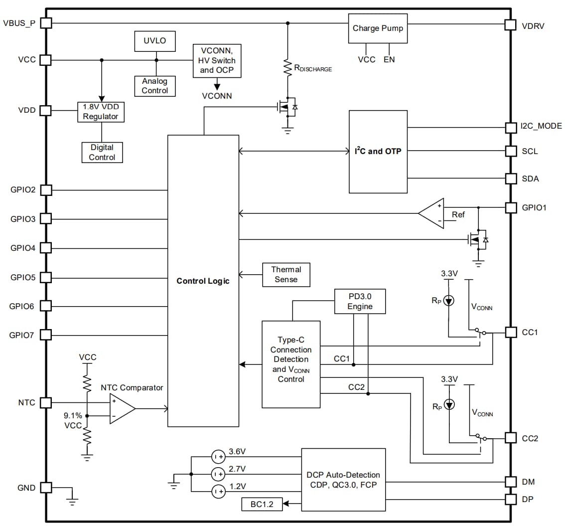 Block Diagram - Monolithic Power Systems (MPS) MPQ5031 Single-Port USB PD Controllers